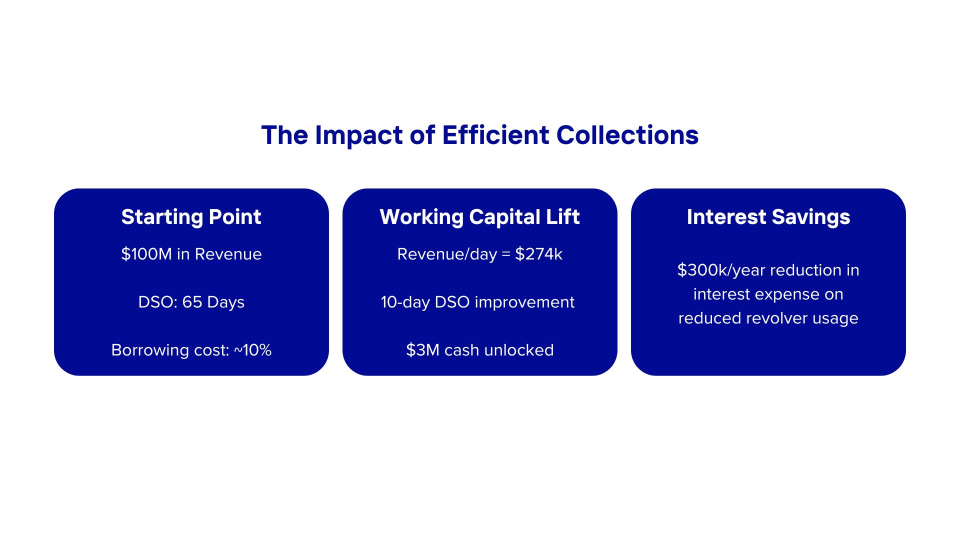 The Hidden Journey of an Apparel Invoice - showing the complex flow from shipment to payment with chargebacks, deductions, and portal reconciliation