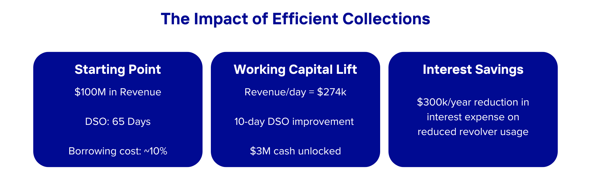 The Hidden Journey of an Apparel Invoice - showing the complex flow from shipment to payment with chargebacks, deductions, and portal reconciliation